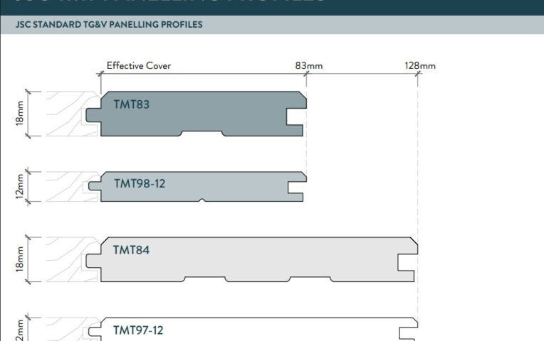 TMT Panelling Chart