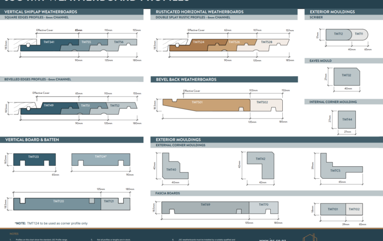 Preview TMT Profiles