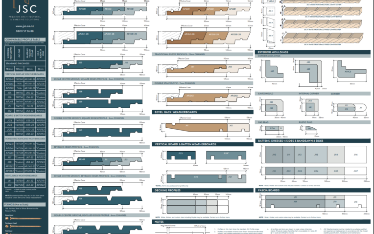 Preview Cladding Profile Chart