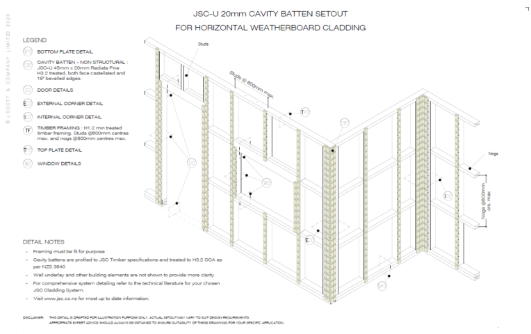 Cavity battens set out for Horizontal WB