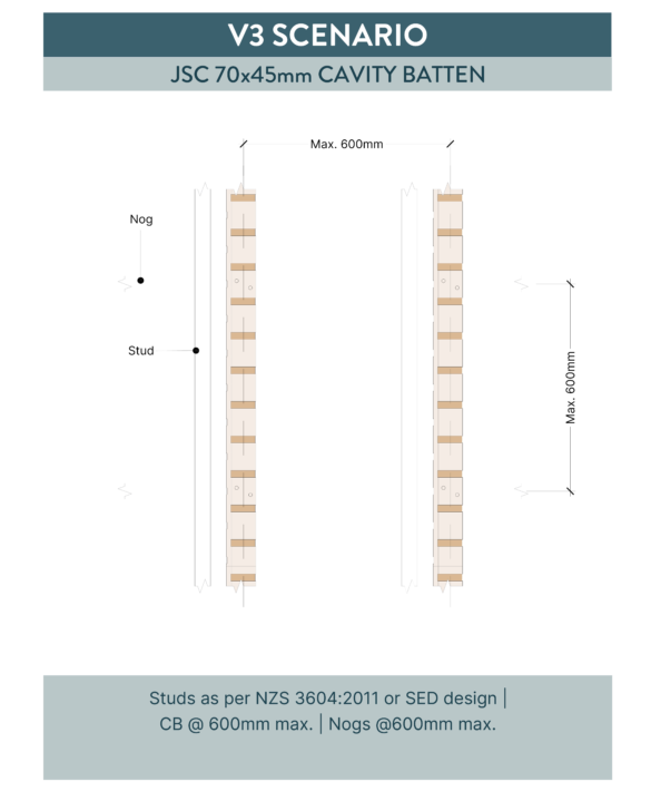 Cavity Batten Drawings V3 70x45mm Square