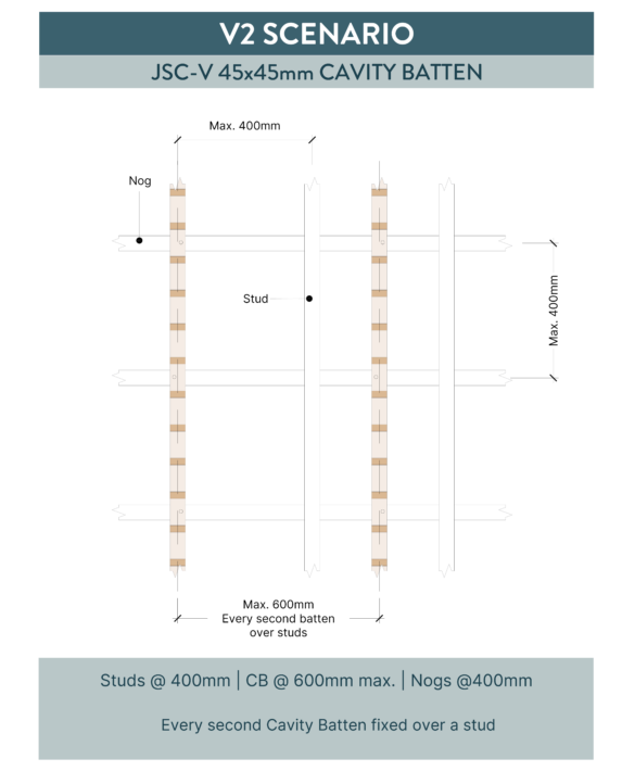 Cavity Batten Drawings V2 45x45mm Square