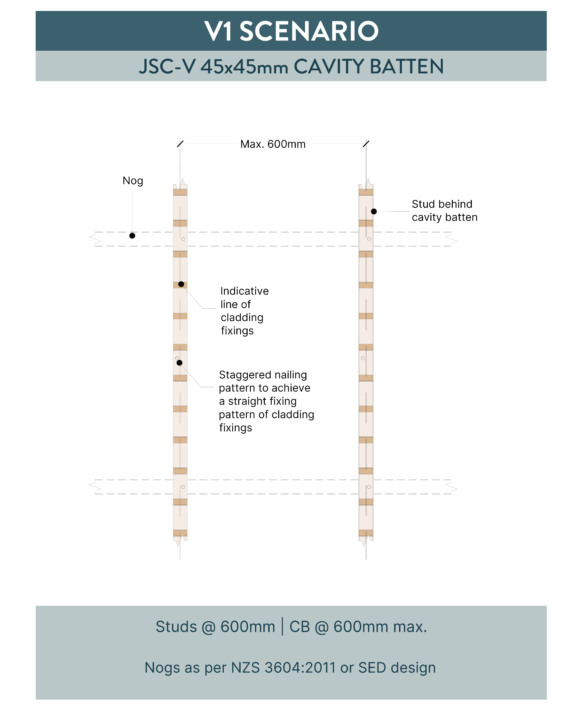 Cavity Batten Drawings V1 45x45mm Square