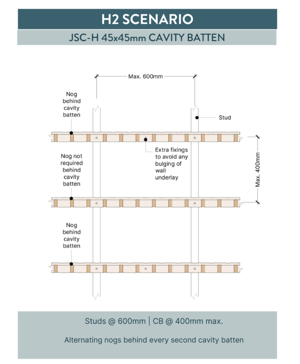 Cavity Batten Drawings H2 45x45mm Square