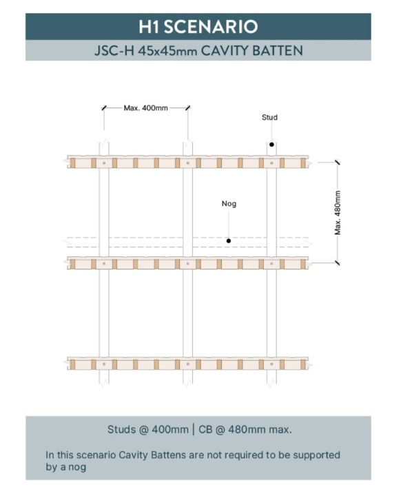Cavity Batten Drawings H1 45x45mm Square
